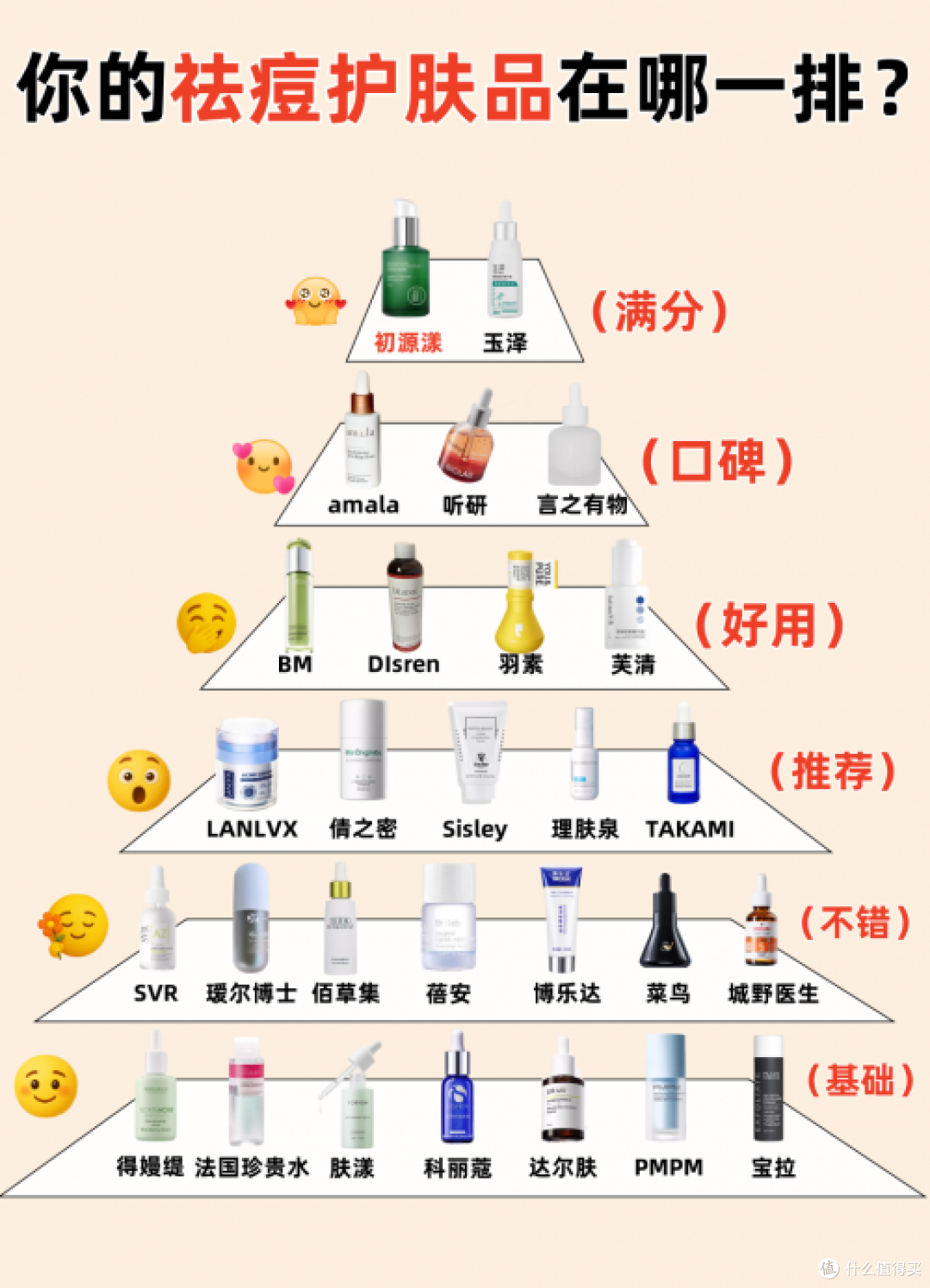 祛痘排行榜第一名！口碑最好的国货精华液，祛痘最好的三个牌子