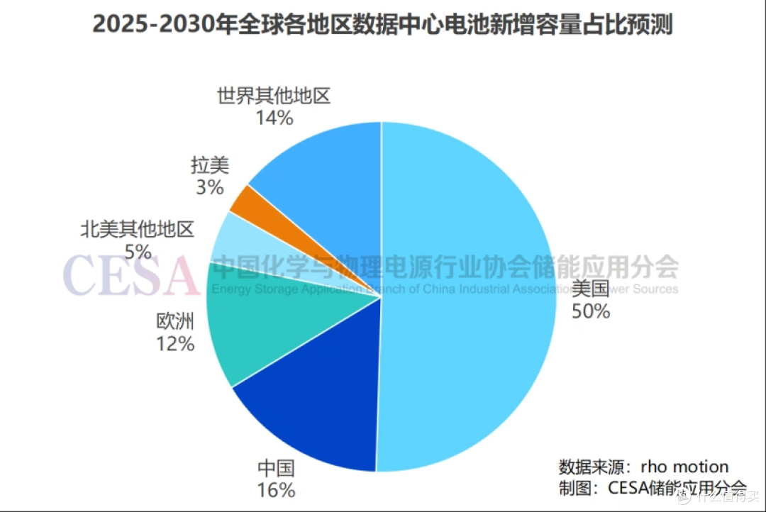 从配套到核心，海辰储能如何为AI算力打造稳定“电力心脏”？