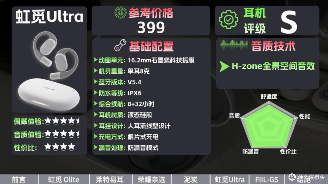 300元左右的开放式耳机推荐,热门高性价比耳挂式运动耳机盘点