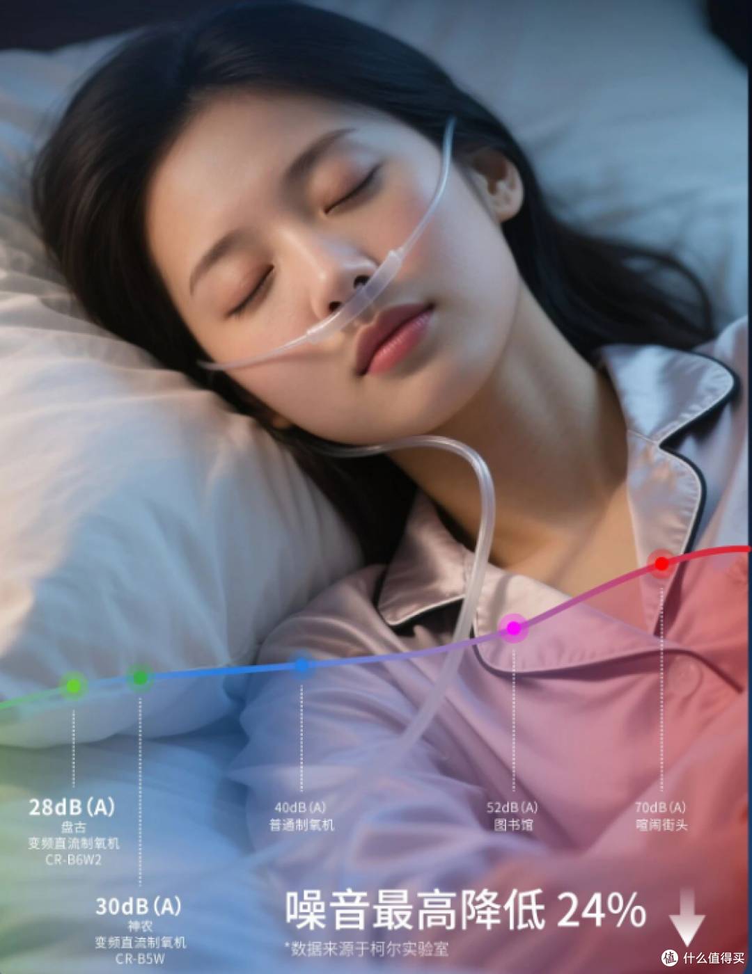柯尔直流变频制氧机怎么样?三大优势!真的值得入手!!!