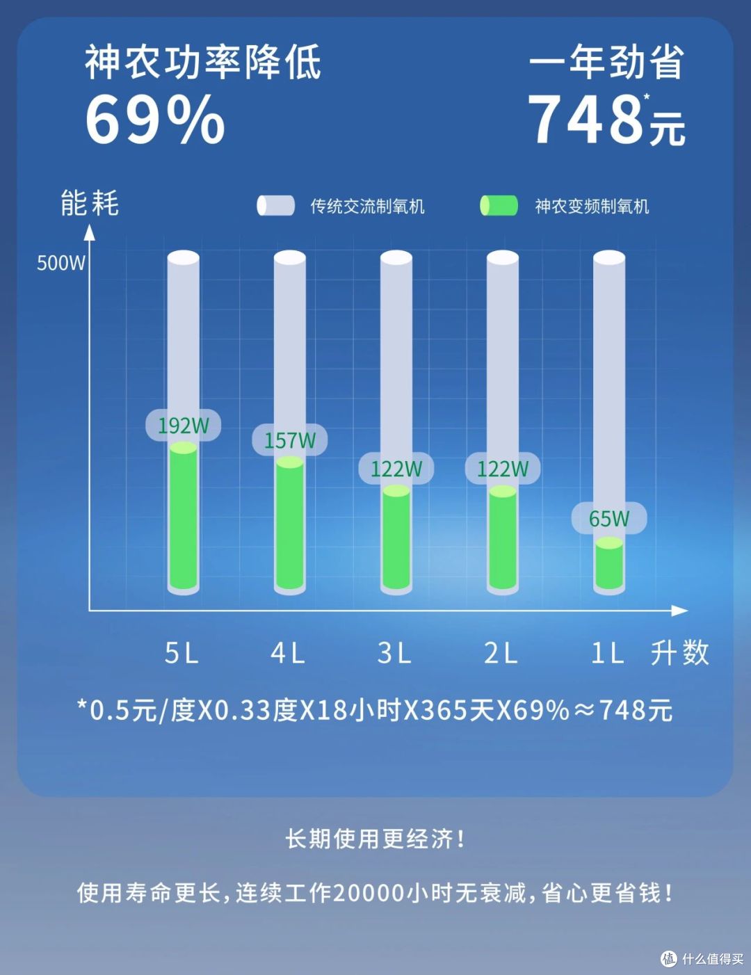 柯尔直流变频制氧机怎么样?三大优势!真的值得入手!!!