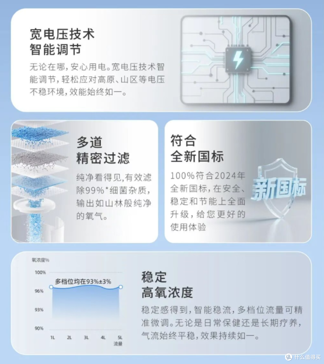 柯尔直流变频制氧机怎么样?三大优势!真的值得入手!!!