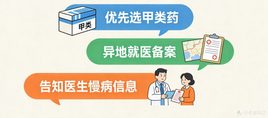 慢病新政红利:48种病种高比例报销,办理全流程一文讲透