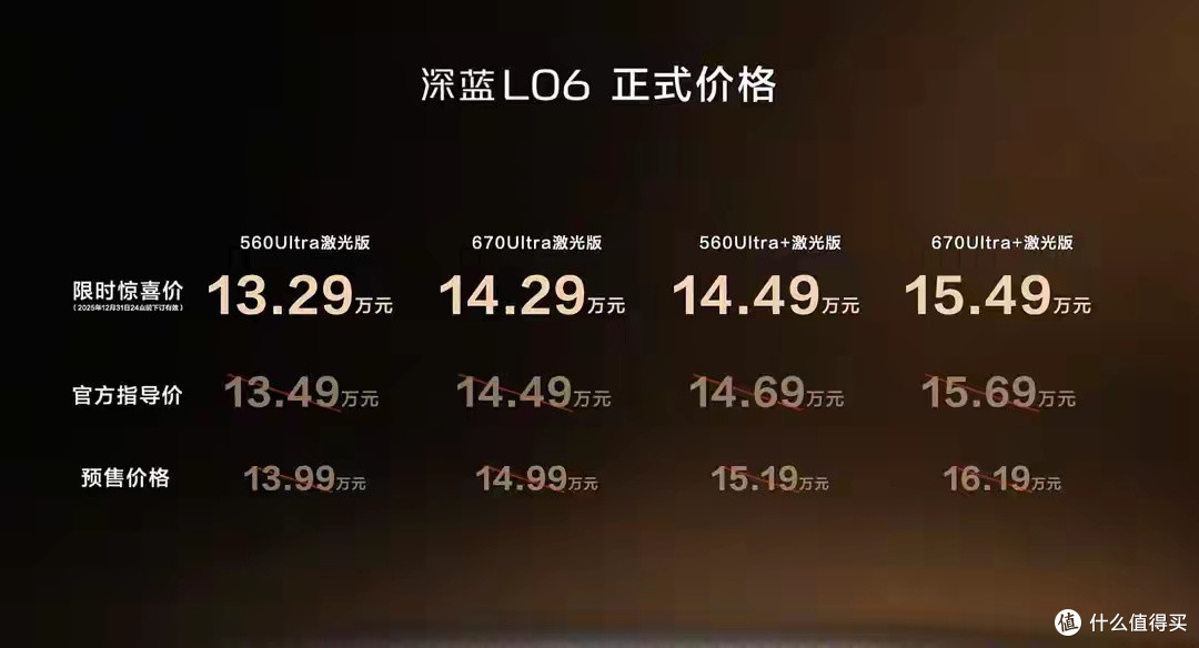 深蓝L06