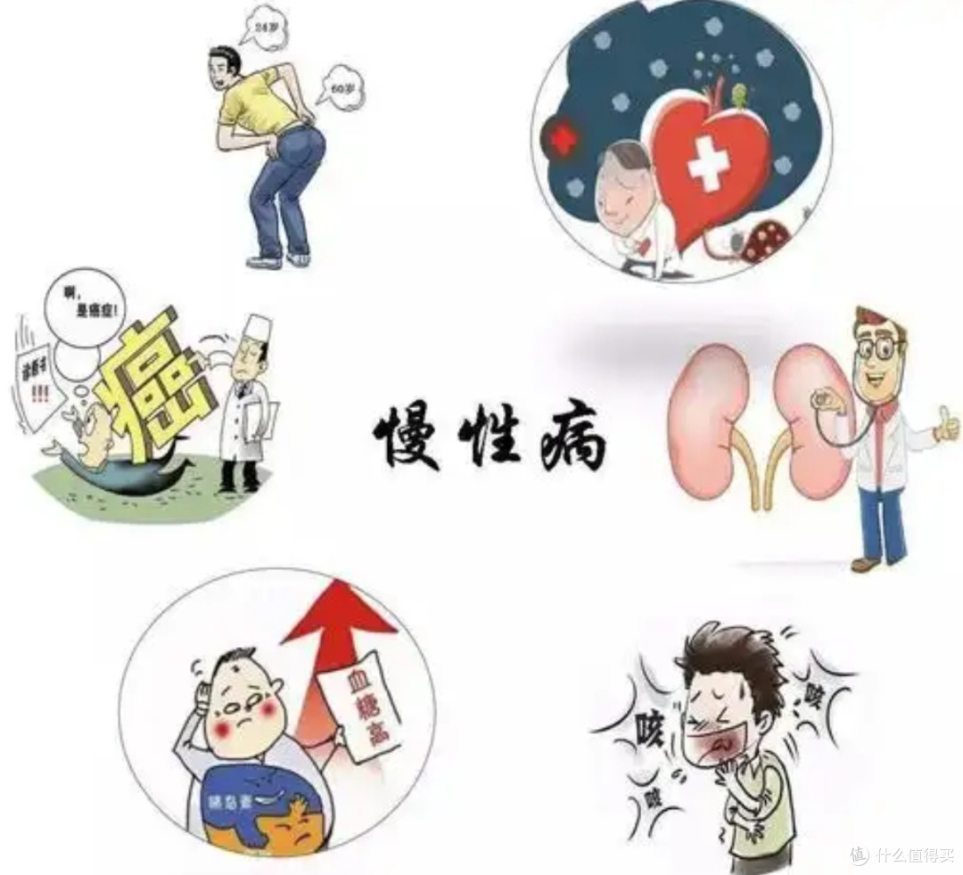 慢病新政红利:48种病种高比例报销,办理全流程一文讲透