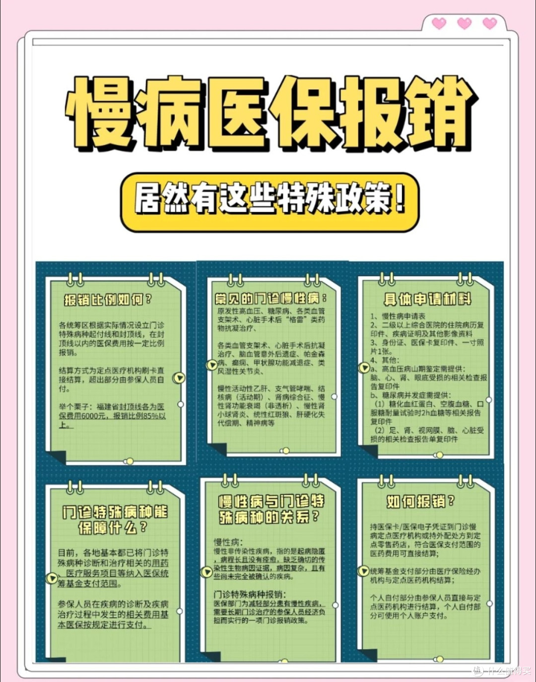 慢病新政红利:48种病种高比例报销,办理全流程一文讲透