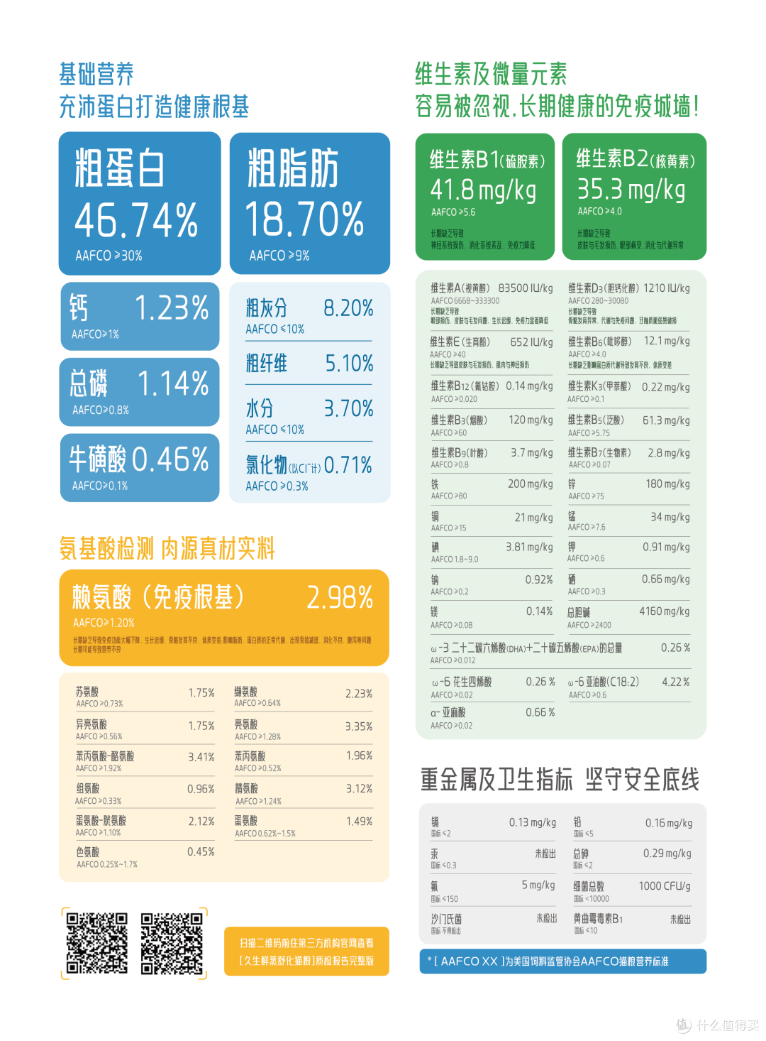 当吃粮成为健康盲盒:久生以55项全检,为猫咪重建“透明”餐桌