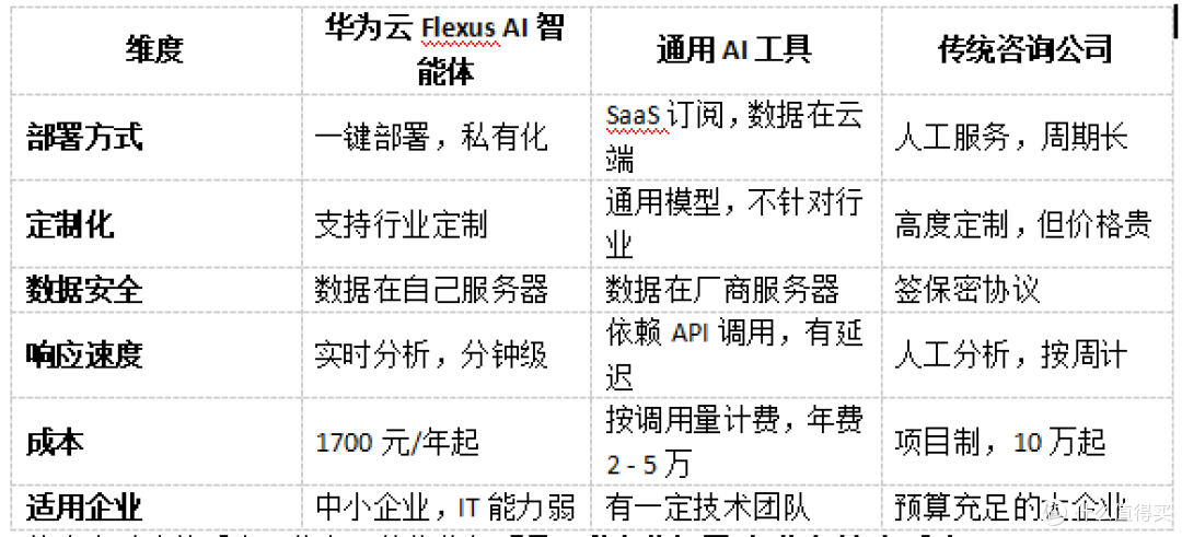 中小企业出海,为啥总在"市场分析"这步卡壳?