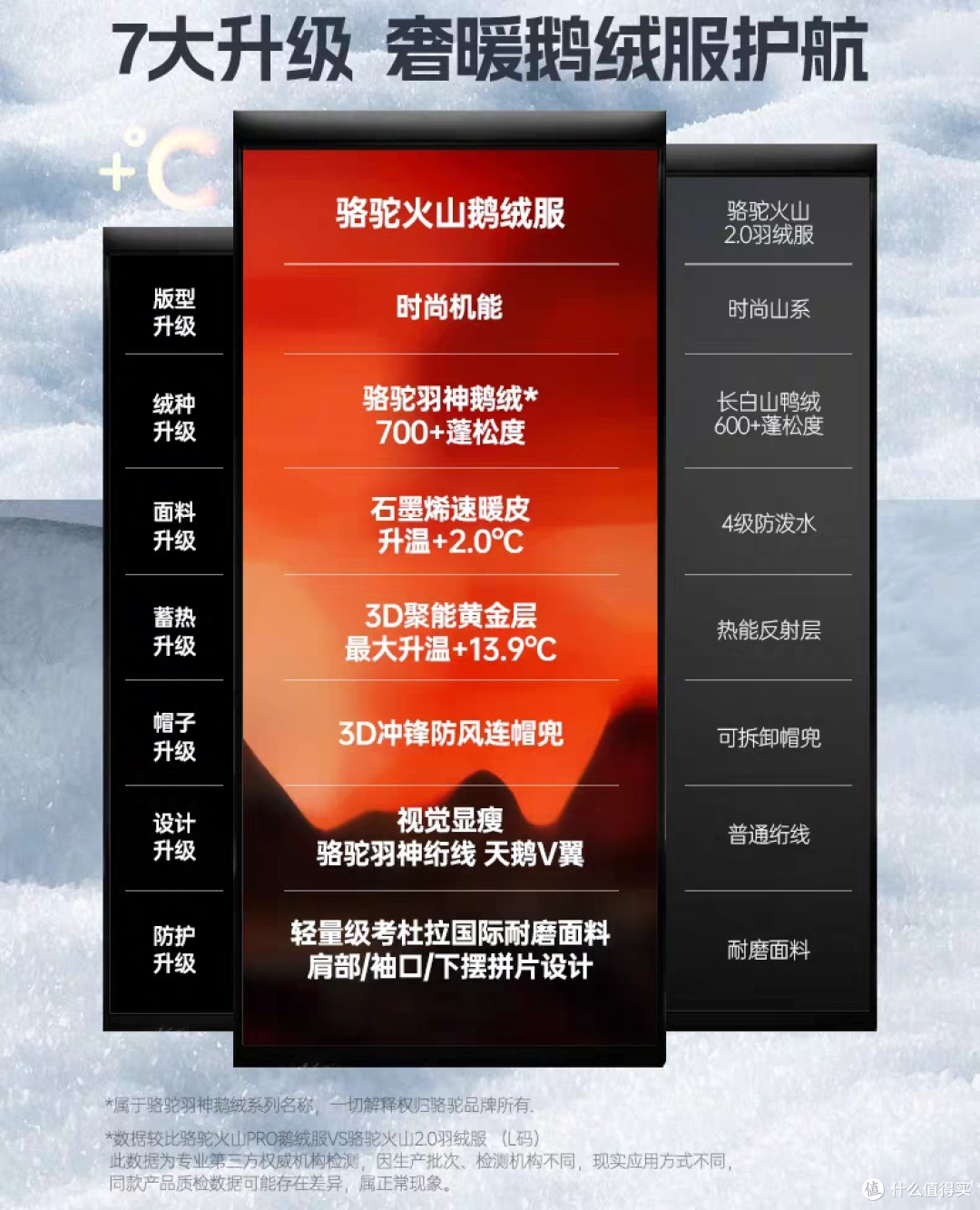 冬季运动保暖天花板!迪丽热巴同款
