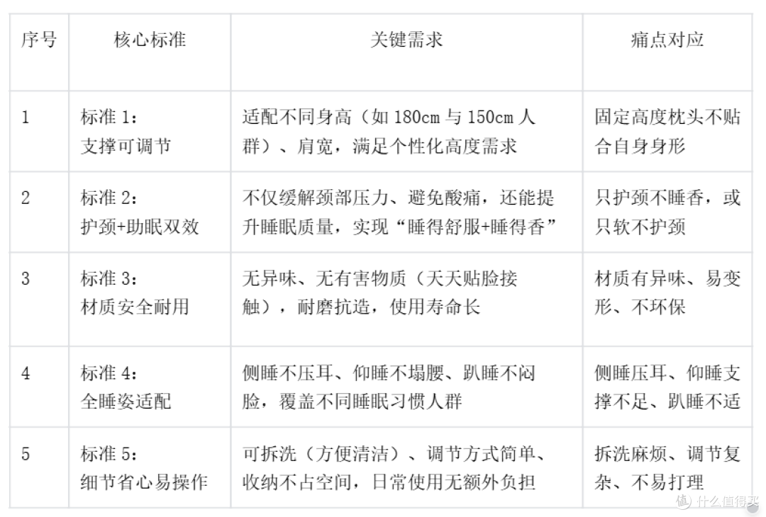 添眠荷叶护颈枕测评：碳纳米管热敷+颈椎牵引，助颈椎睡眠中归位