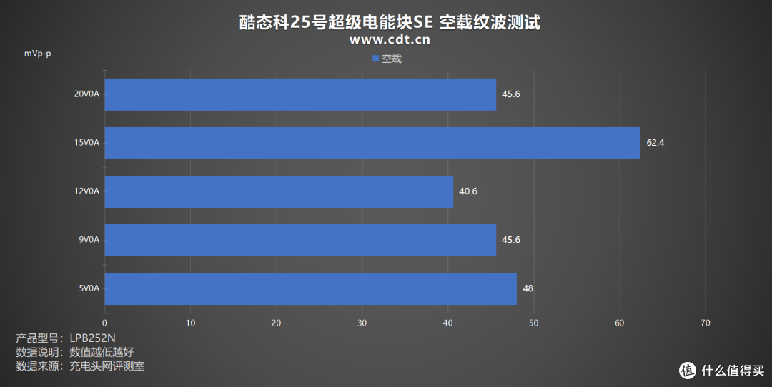 新卷王!多协议支持,容量大满贯,酷态科25号超级电能块SE评测