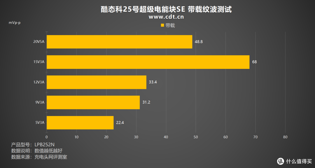 新卷王!多协议支持,容量大满贯,酷态科25号超级电能块SE评测