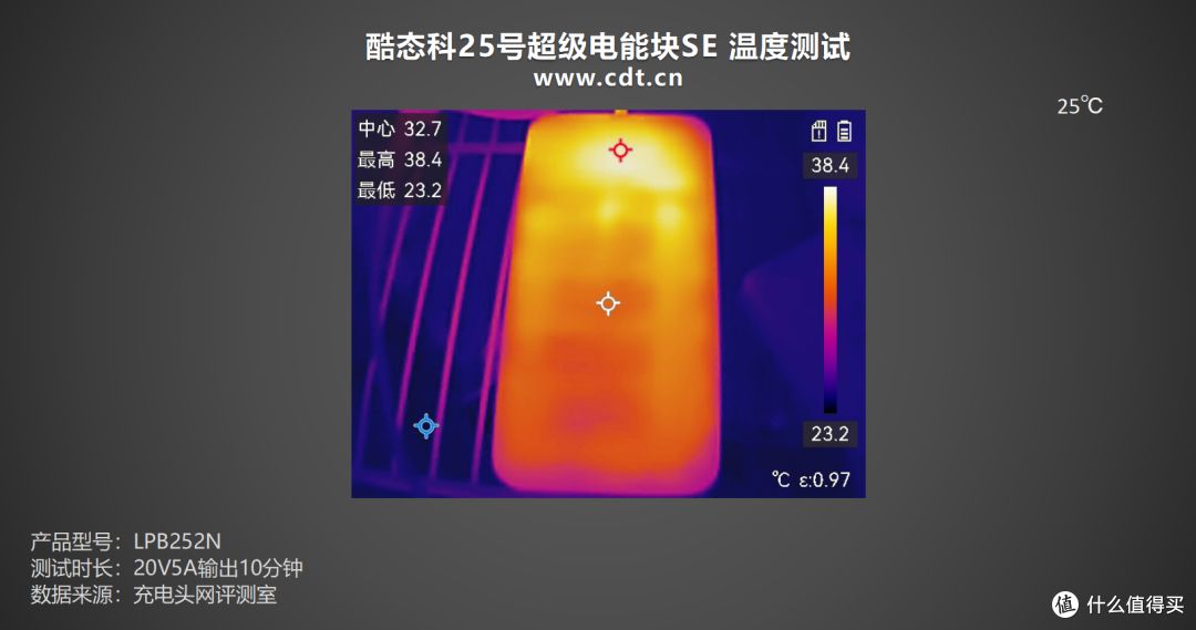 新卷王!多协议支持,容量大满贯,酷态科25号超级电能块SE评测