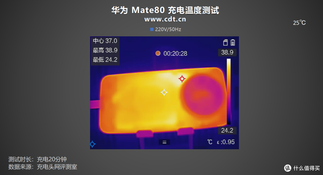 搭载有线66W+无线50W充电组合,华为Mate80标准版充电评测