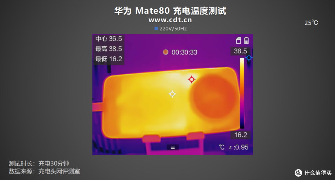 搭载有线66W+无线50W充电组合,华为Mate80标准版充电评测