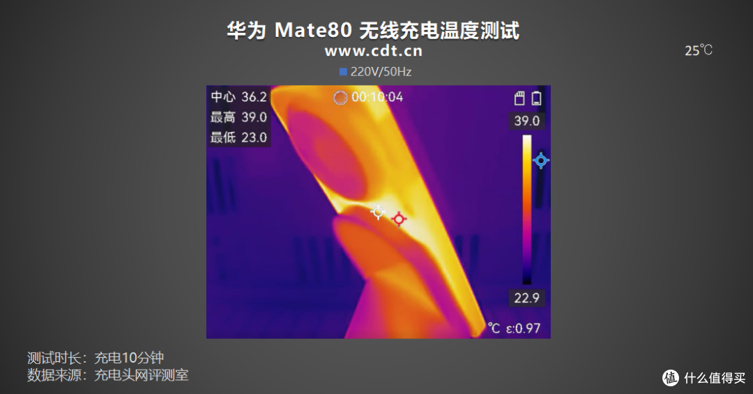 搭载有线66W+无线50W充电组合,华为Mate80标准版充电评测