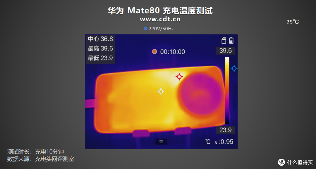 搭载有线66W+无线50W充电组合,华为Mate80标准版充电评测