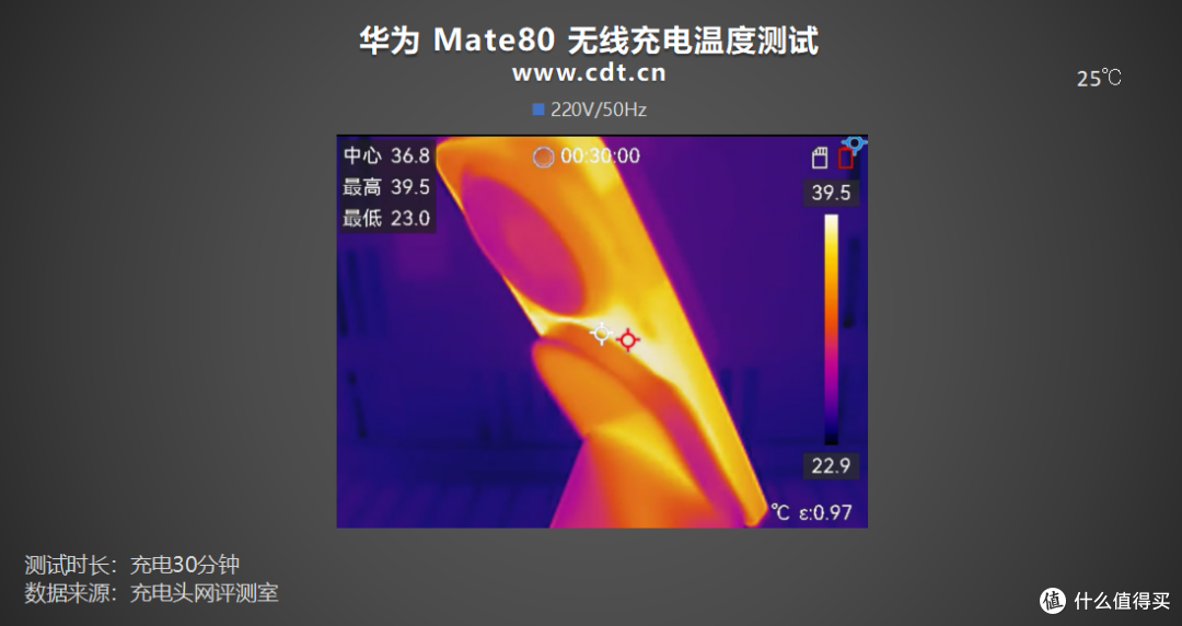 搭载有线66W+无线50W充电组合,华为Mate80标准版充电评测