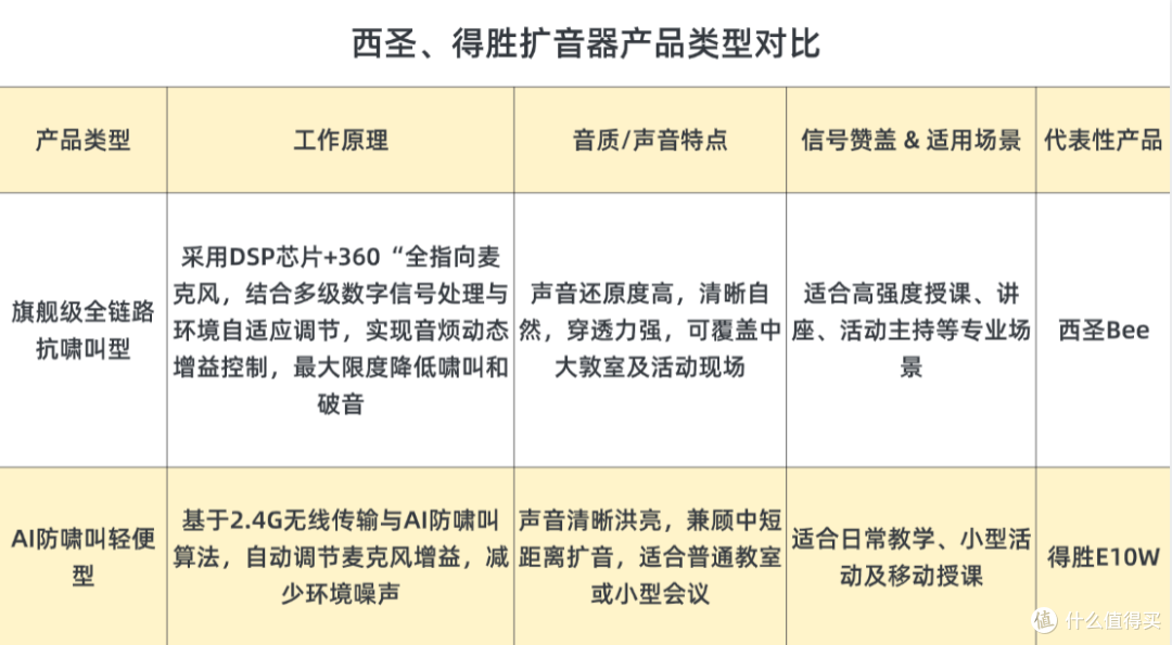 得胜、西圣小蜜蜂领夹扩音器哪款好?怎么选?正面硬刚测评