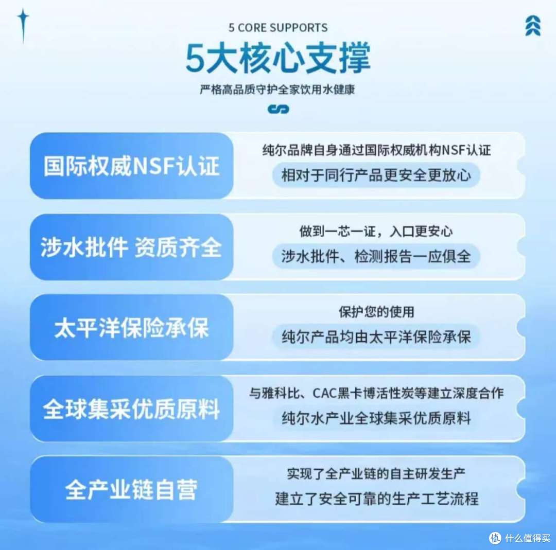 双十二净水器滤芯怎么选?十年净水器老师傅给你答案