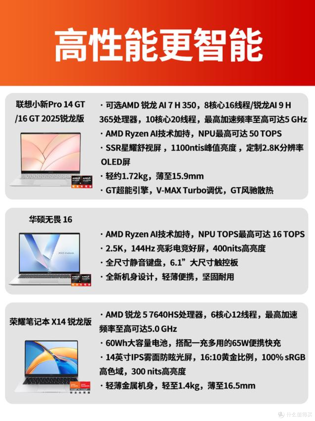 到底要买什么样的笔记本啊啊啊啊？！