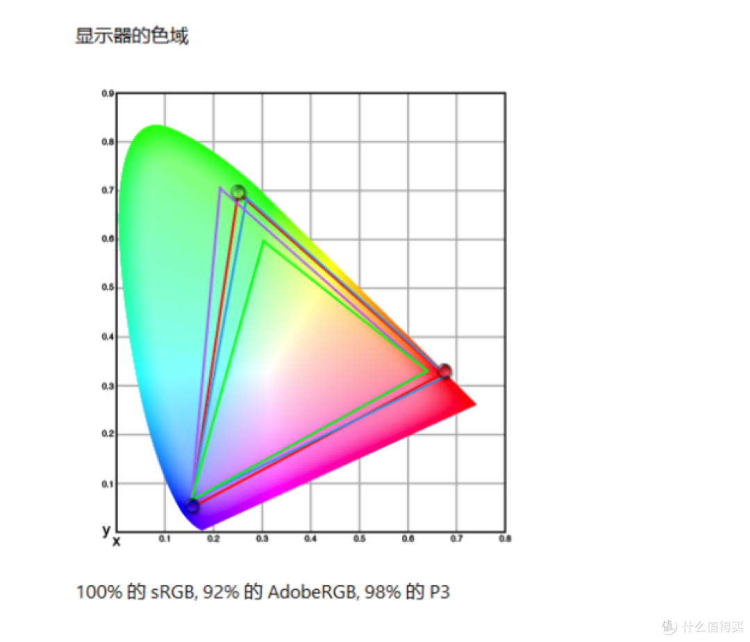 微星MAG 274QRFW X32白刃:白色机甲,320Hz高刷,电竞游戏之选