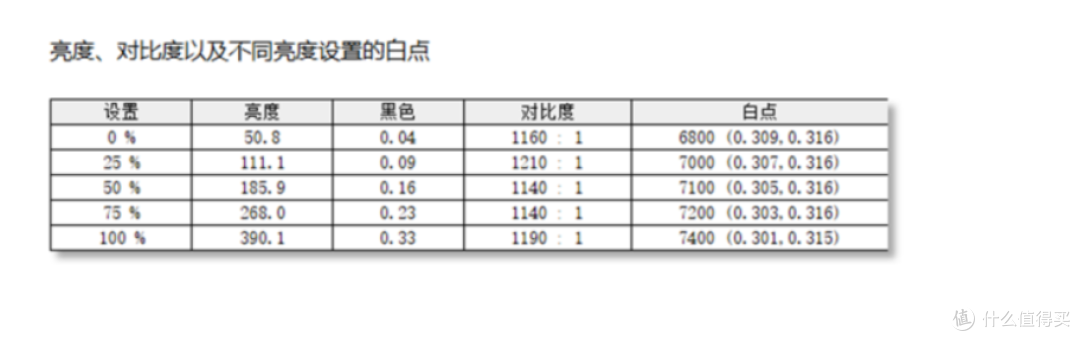 微星MAG 274QRFW X32白刃:白色机甲,320Hz高刷,电竞游戏之选