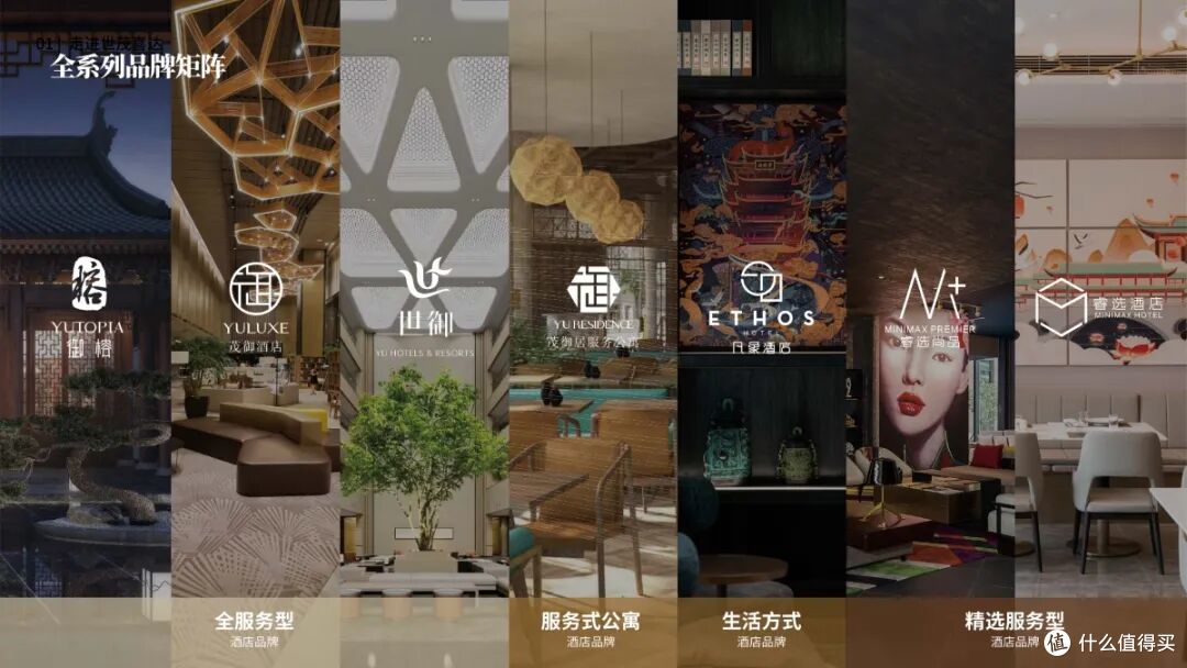 当酒店投资回归理性,世茂喜达为何逆势被“重仓”