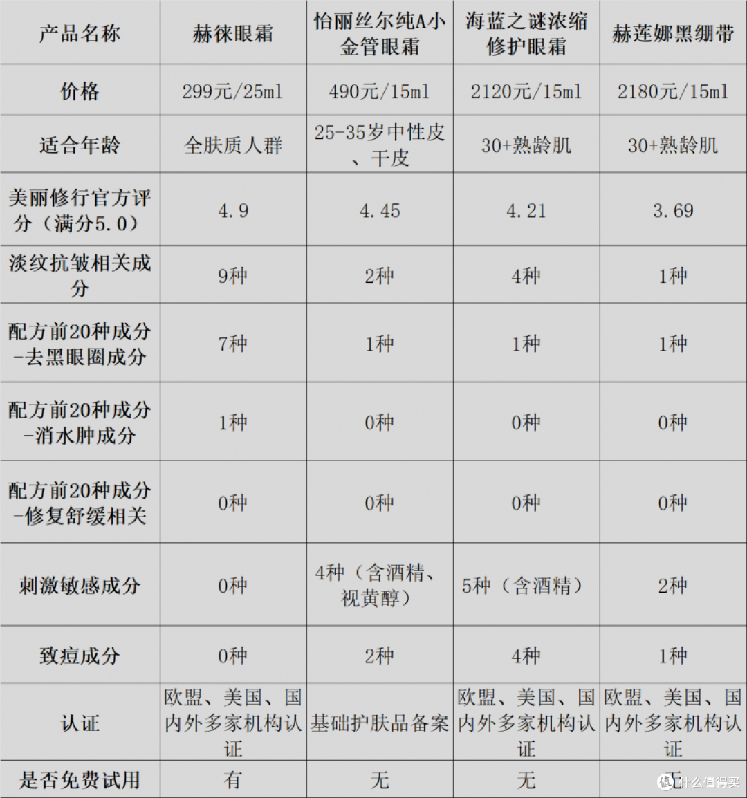 别再乱买眼霜了!什么眼霜去皱效果好?十大爆卖品牌你一定要知道
