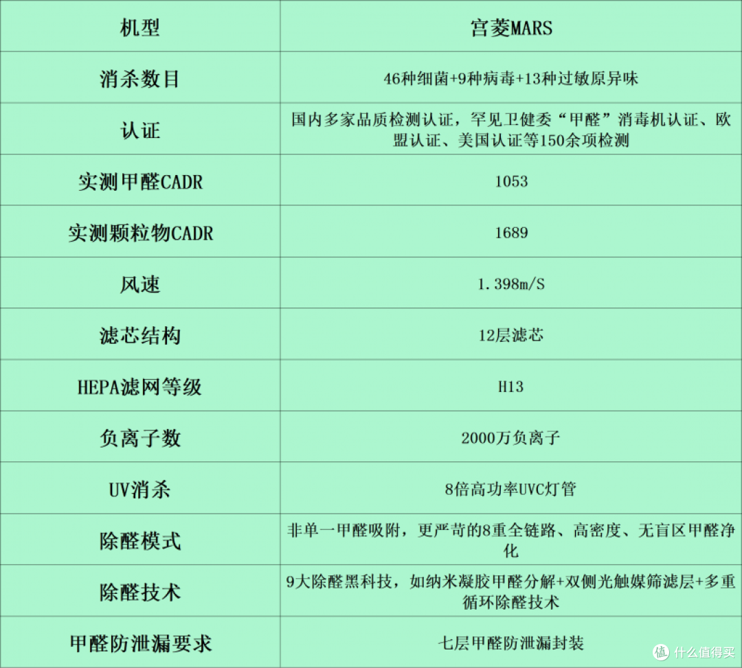 空气净化器哪个牌子好?持久耐用排名前十的品牌比拼,风速强劲