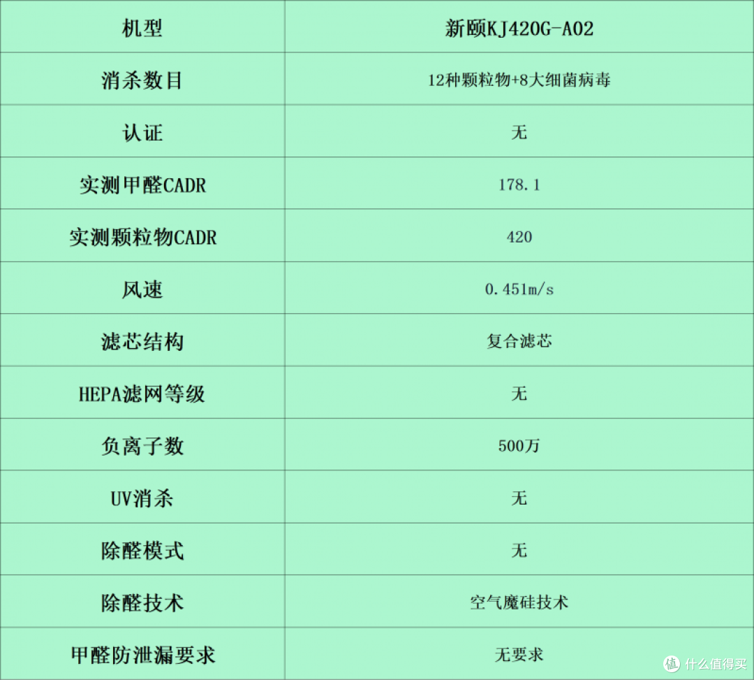 空气净化器哪个牌子好?持久耐用排名前十的品牌比拼,风速强劲