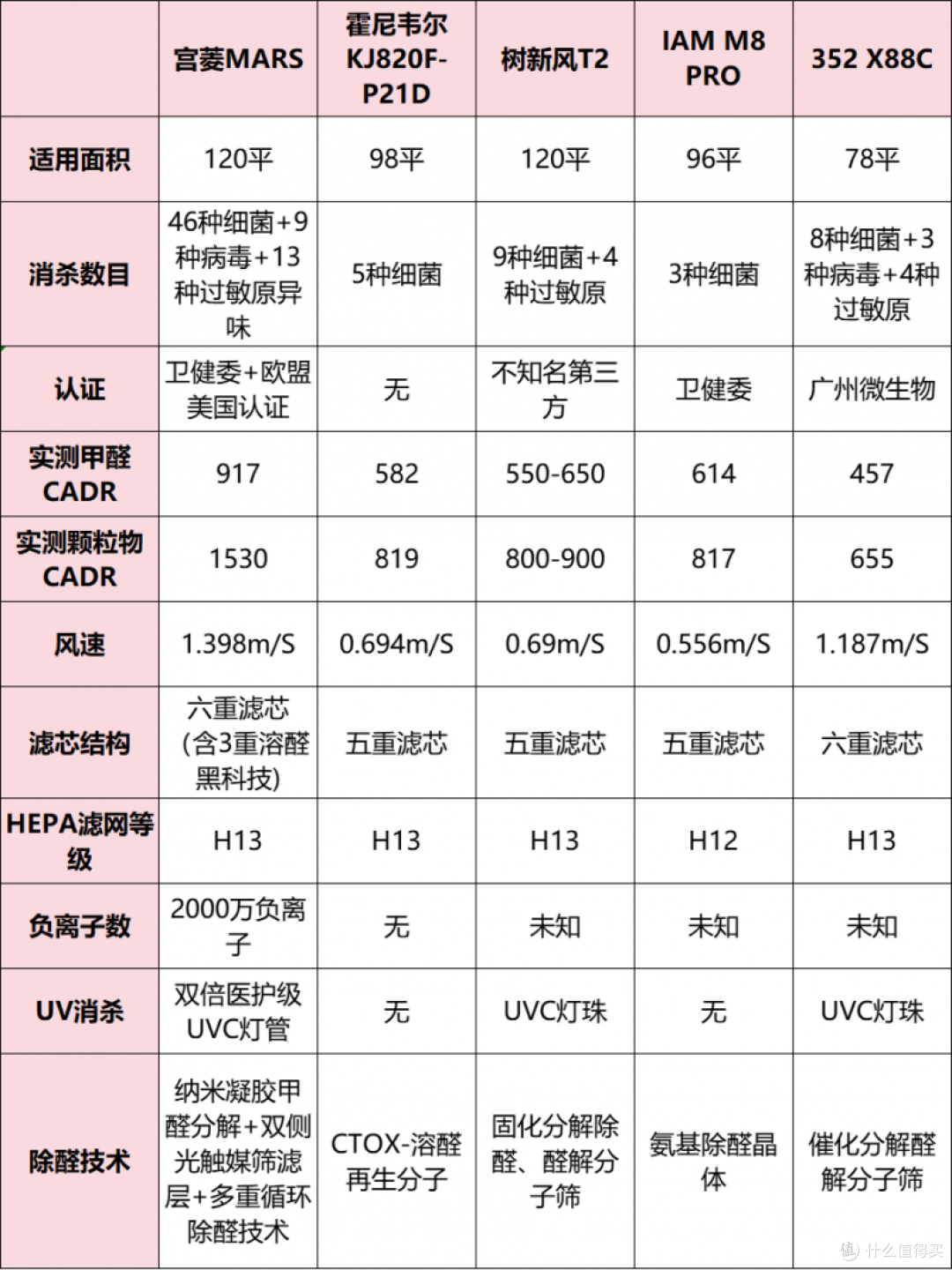 空气净化器哪个牌子好?持久耐用排名前十的品牌比拼,风速强劲