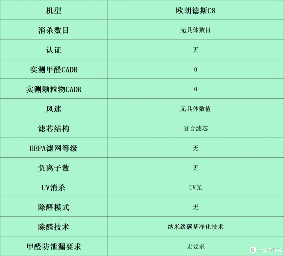 空气净化器哪个牌子好?持久耐用排名前十的品牌比拼,风速强劲