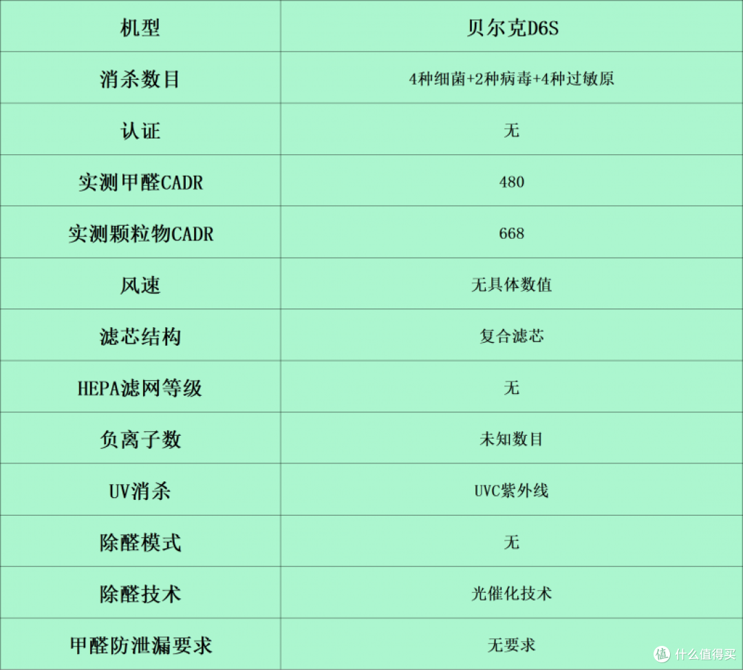 空气净化器哪个牌子好?持久耐用排名前十的品牌比拼,风速强劲