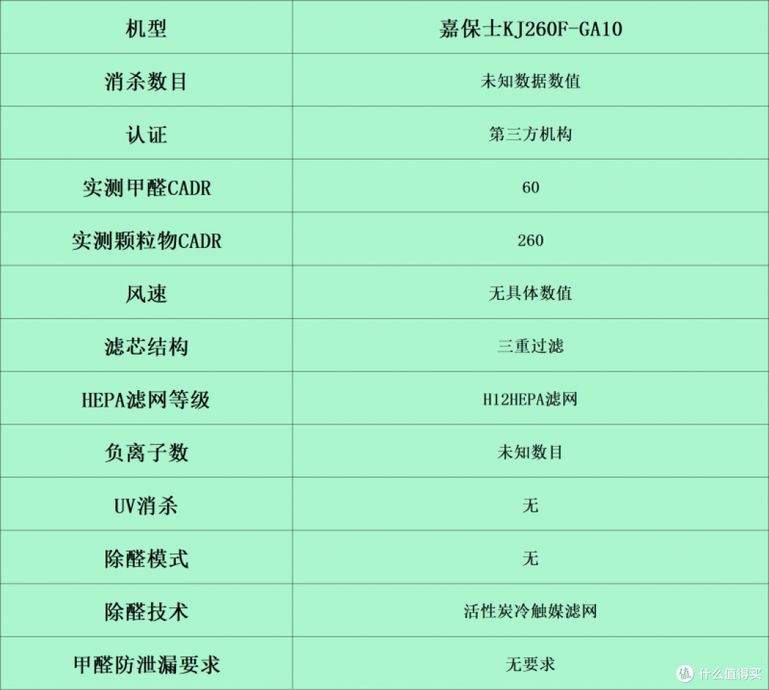 空气净化器哪个牌子好?持久耐用排名前十的品牌比拼,风速强劲