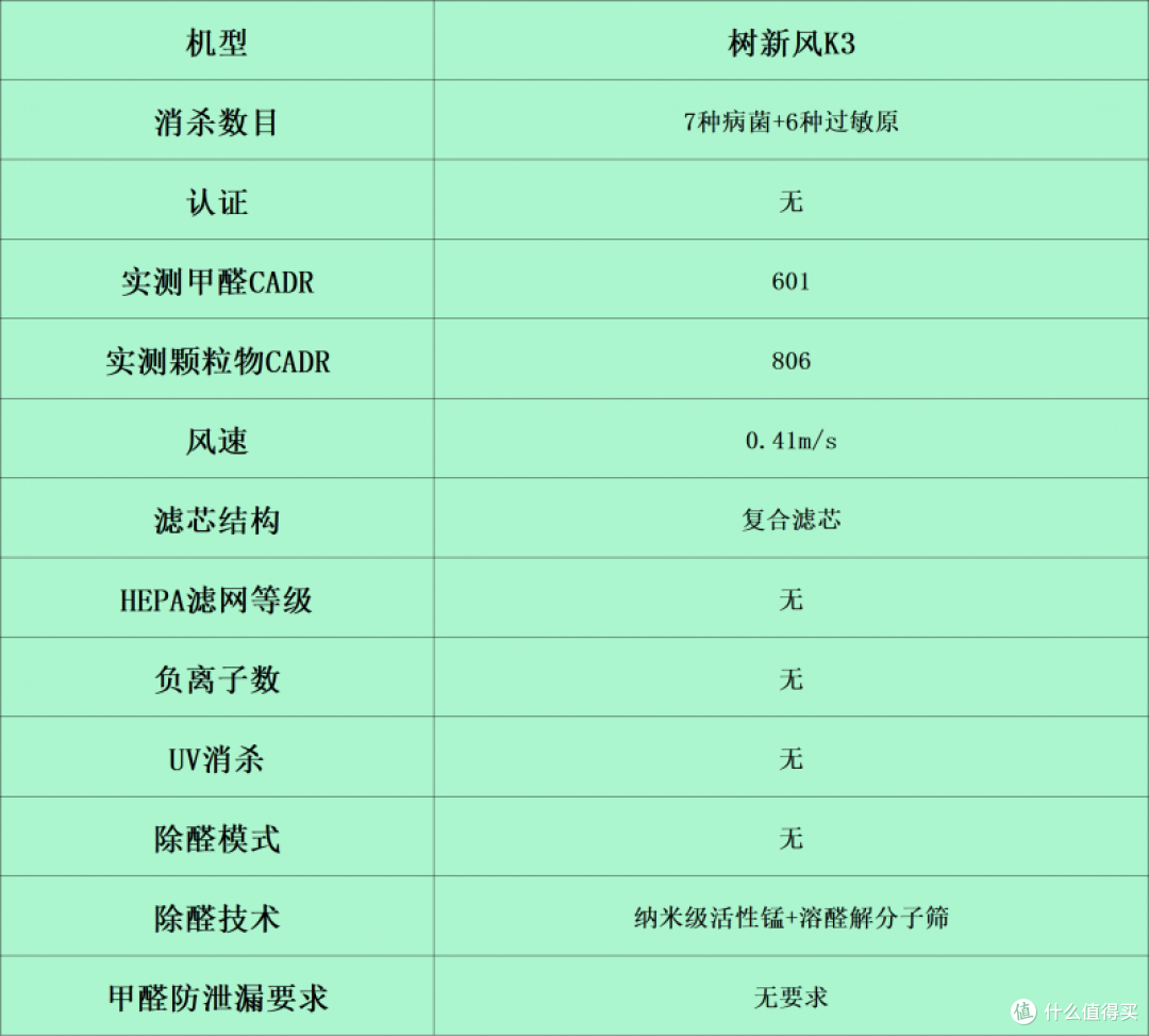 空气净化器哪个牌子好?持久耐用排名前十的品牌比拼,风速强劲