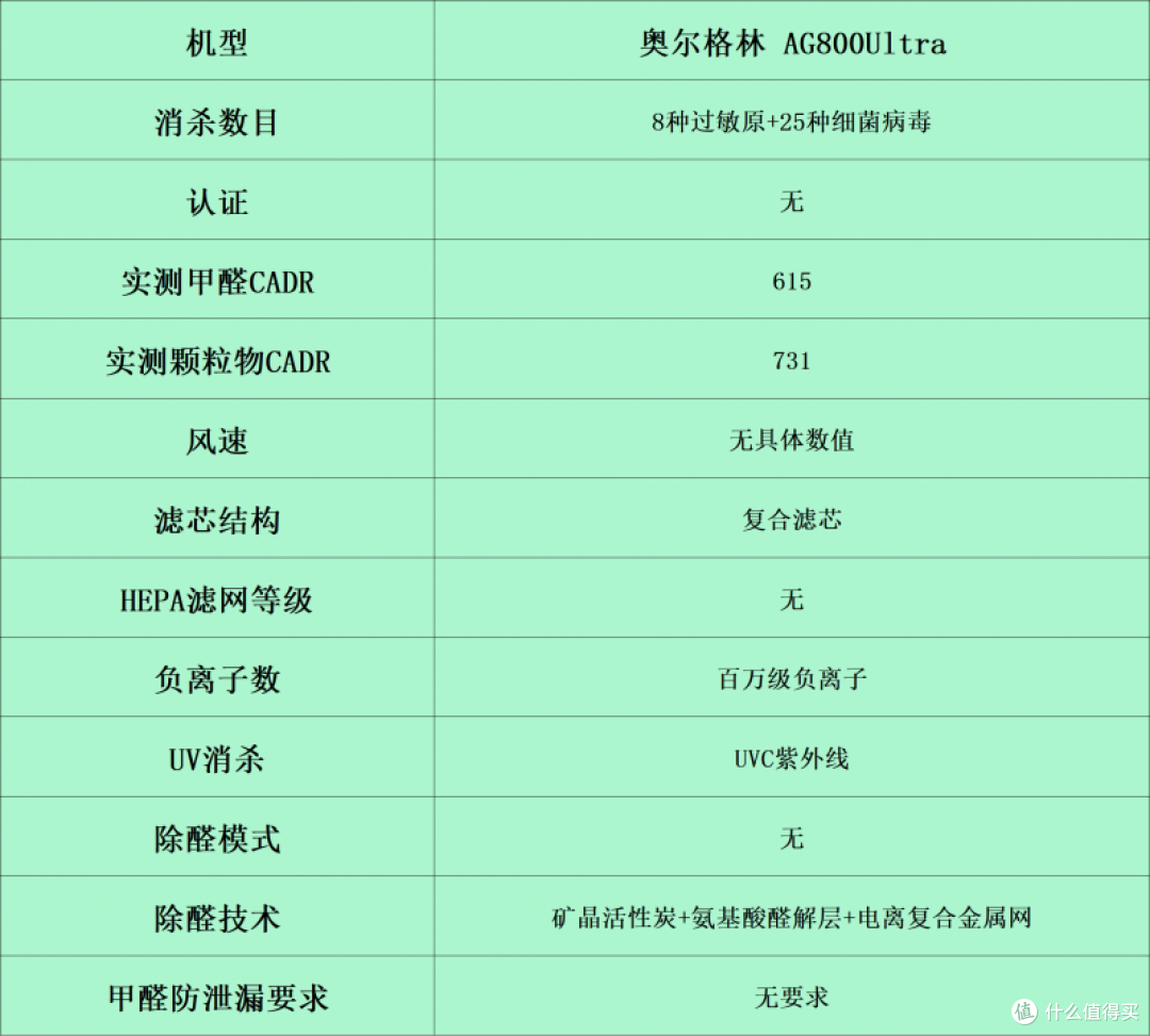 空气净化器哪个牌子好?持久耐用排名前十的品牌比拼,风速强劲