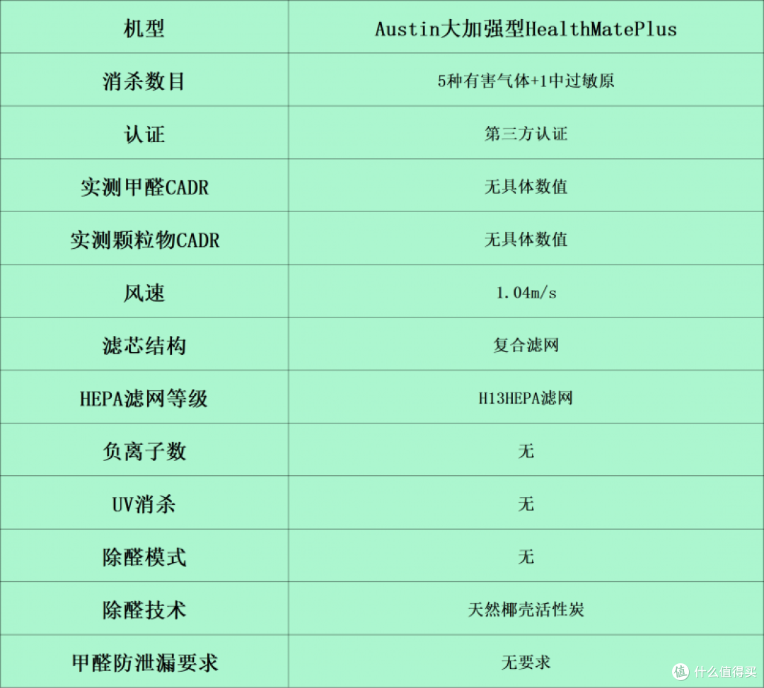 空气净化器哪个牌子好?持久耐用排名前十的品牌比拼,风速强劲