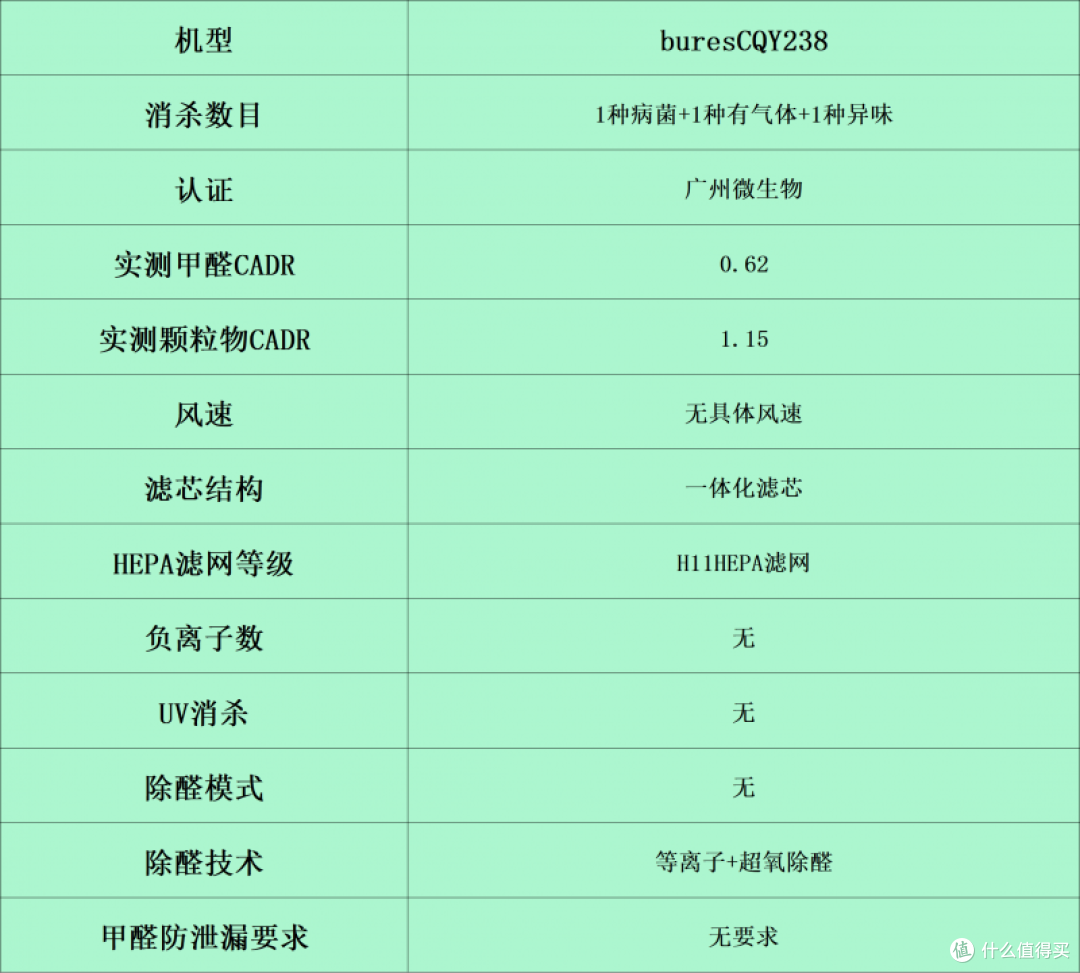 空气净化器哪个牌子好?持久耐用排名前十的品牌比拼,风速强劲