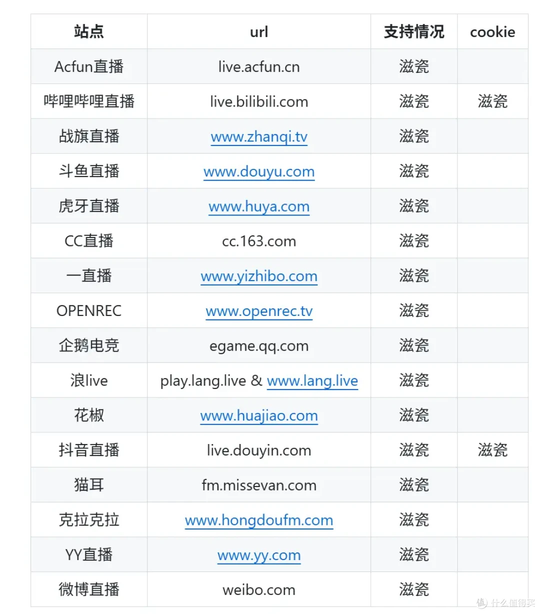 NAS一键搞定直播录制