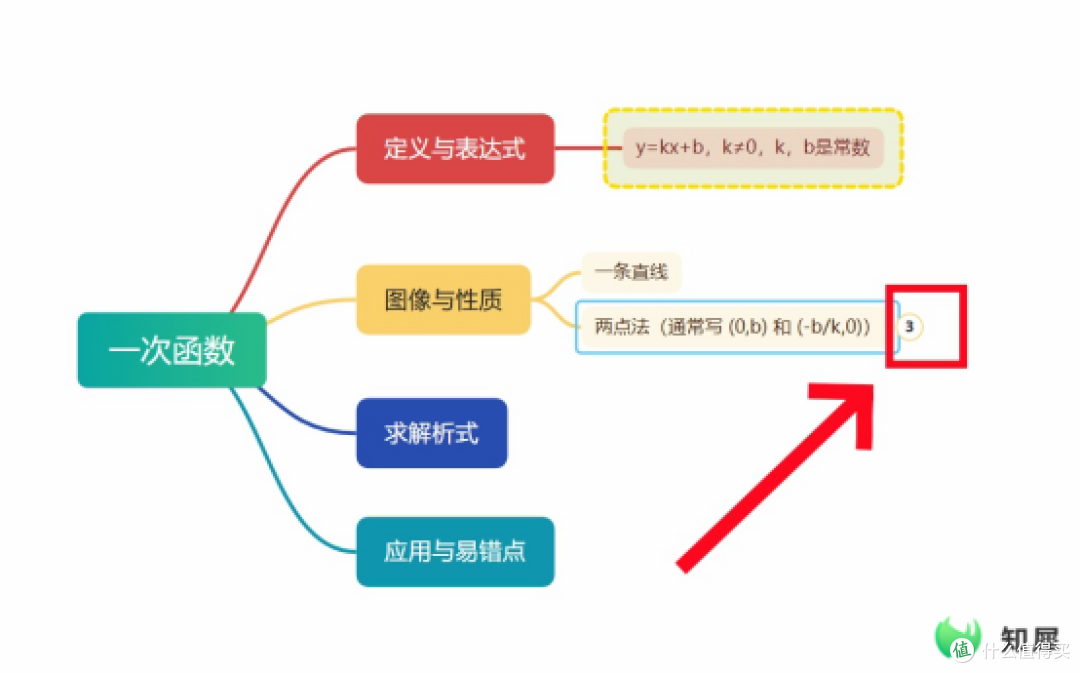 怎么用思维导图整理知识点 用这个方法期末复习更高效