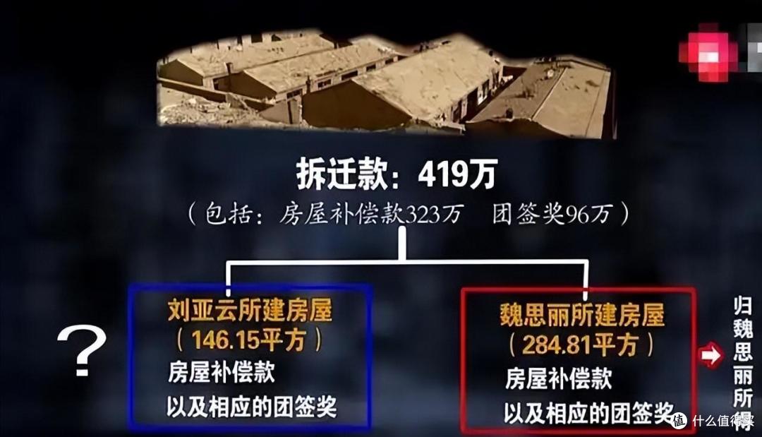 下岗女16万买房,15年后拆迁赔419万卖家不服,法院判决大快人心