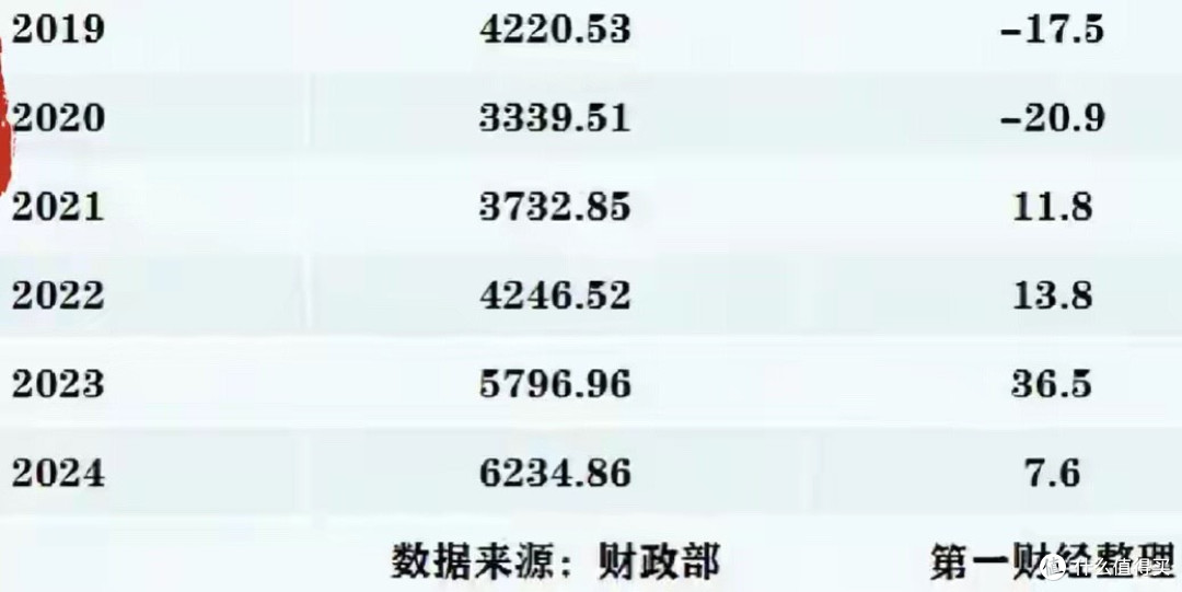 你彩票钱养了谁? 从养老公寓到豪华游艇, 公益金使用乱象触目惊心