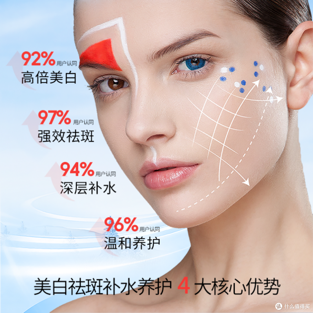 抗皱祛斑用什么护肤品好，美白祛斑霜效果最好的排名第一值得入手