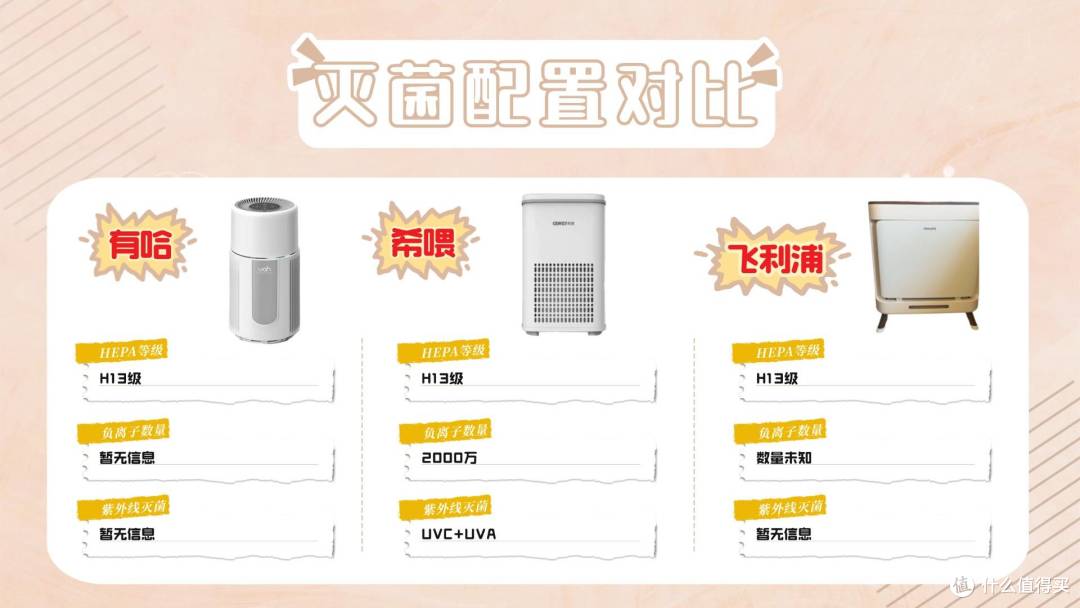 有哈和飞利浦猫用空气净化器选哪个牌子好?3个维度测评分享