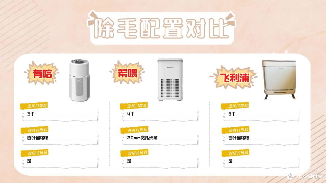 有哈和飞利浦猫用空气净化器选哪个牌子好?3个维度测评分享