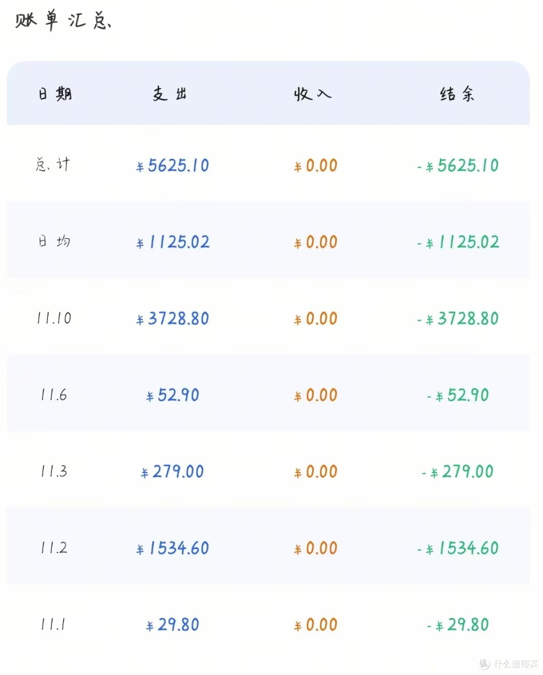 咔皮记账：免费无广的AI理财工具