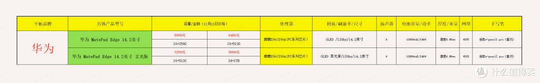 如何评价华为最新款的二合一平板电脑matepad Edge ?