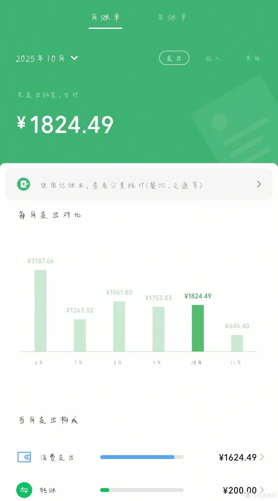 消费报表智能分析,轻松掌控财务
