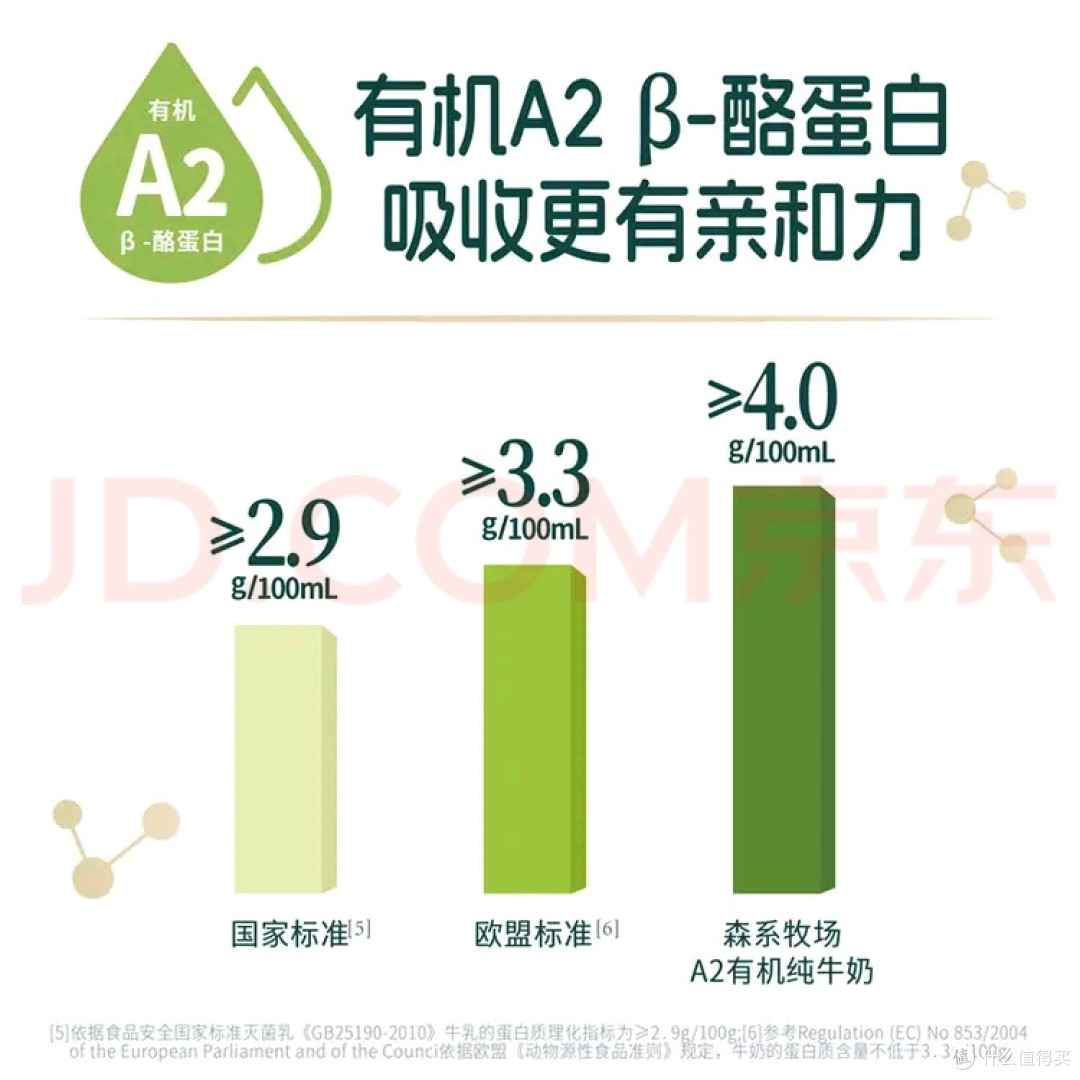 选儿童奶别只盯“高钙”，这瓶A2有机奶藏着成长刚需的底层逻辑